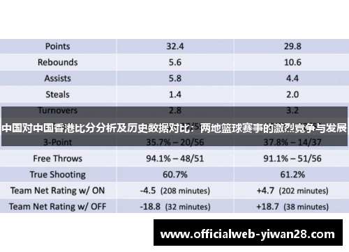中国对中国香港比分分析及历史数据对比：两地篮球赛事的激烈竞争与发展