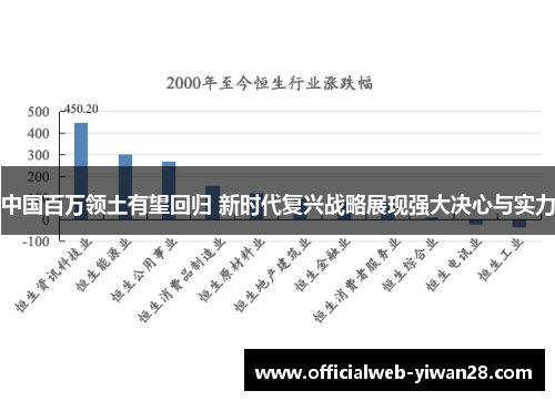 中国百万领土有望回归 新时代复兴战略展现强大决心与实力